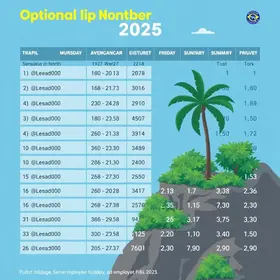 Ponto facultativo 2025 é feriado? Quem tem direito?